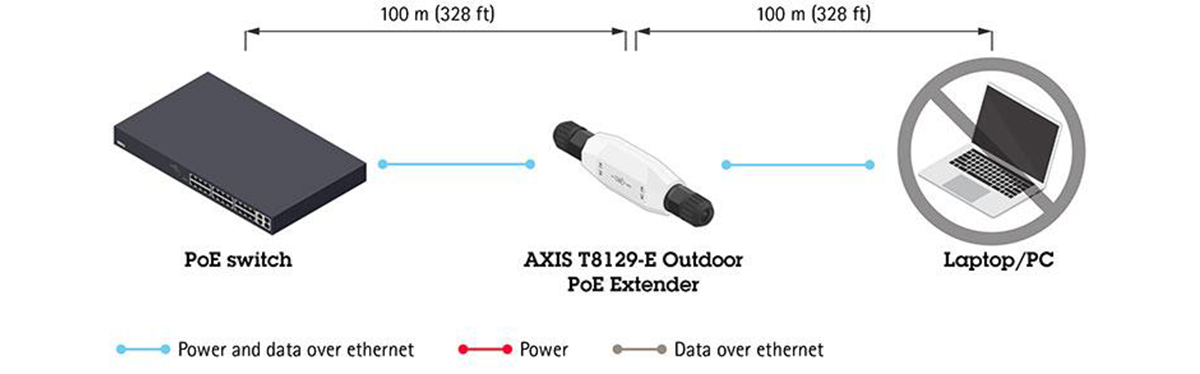 AXIS T8129-E Outdoor PoE Extender