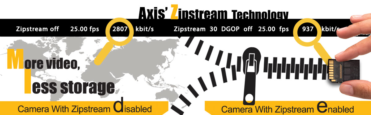 Axis’ Zipstream technology
