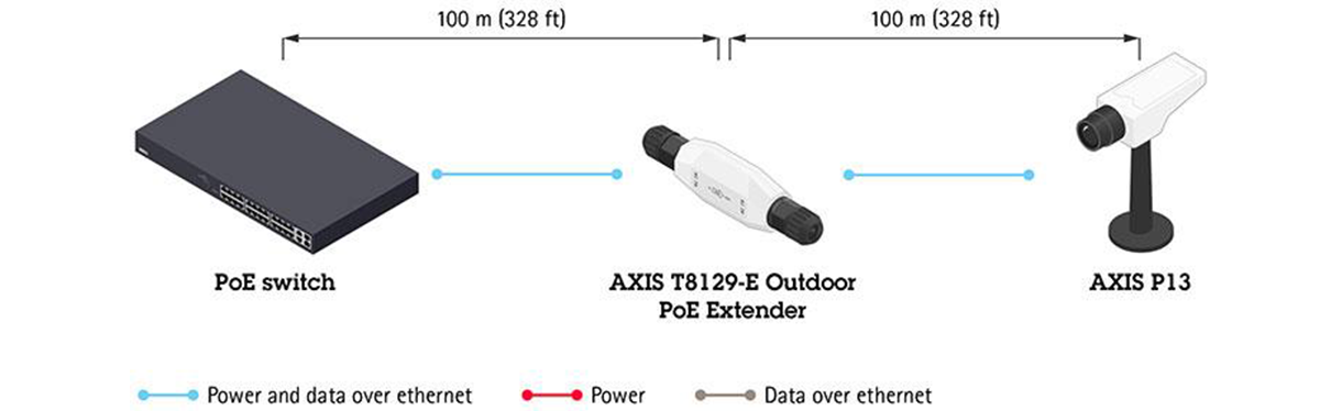 AXIS T8129-E Outdoor PoE Extender