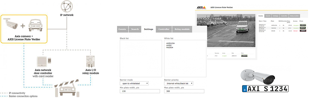 AXIS License Plate Verifier