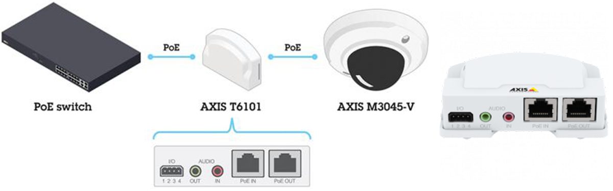 AXIS T6101 Audio and I/O Interface